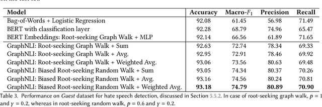 Figure 4 for A Graph-Based Context-Aware Model to Understand Online Conversations
