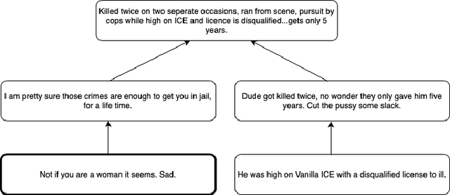 Figure 1 for A Graph-Based Context-Aware Model to Understand Online Conversations