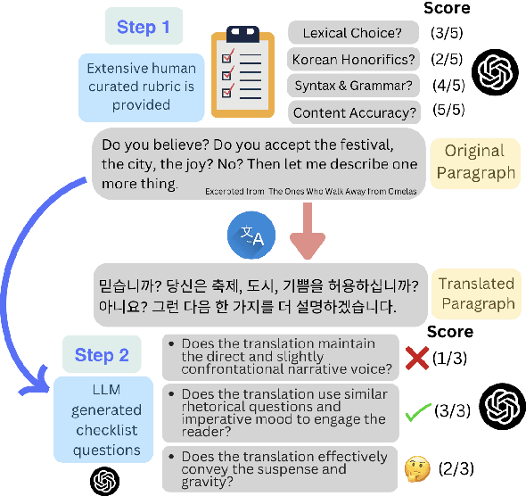 Figure 1 for A 2-step Framework for Automated Literary Translation Evaluation: Its Promises and Pitfalls