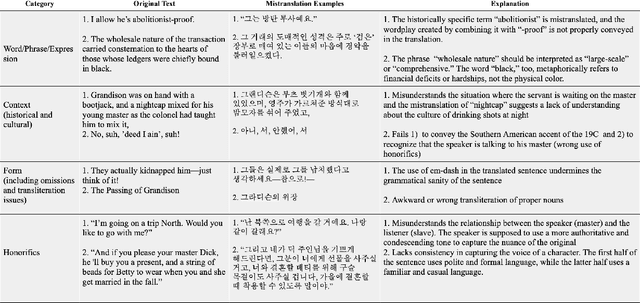 Figure 2 for A 2-step Framework for Automated Literary Translation Evaluation: Its Promises and Pitfalls
