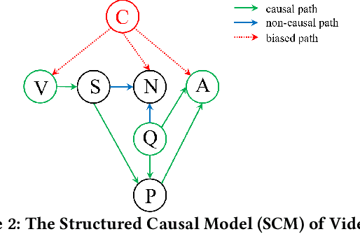 Figure 2 for Visual Causal Scene Refinement for Video Question Answering