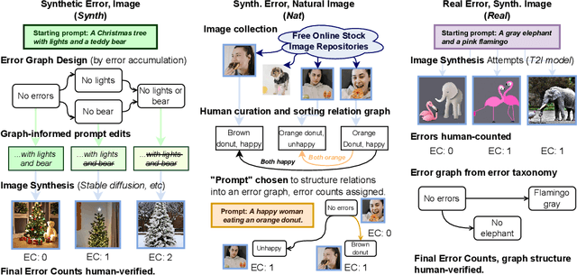 Figure 2 for Who Evaluates the Evaluations? Objectively Scoring Text-to-Image Prompt Coherence Metrics with T2IScoreScore (TS2)