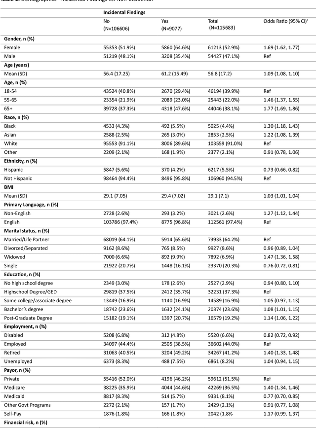 Figure 1 for Artificial Intelligence-Enabled Analysis of Radiology Reports: Epidemiology and Consequences of Incidental Thyroid Findings