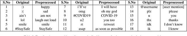 Figure 3 for HP-BERT: A framework for longitudinal study of Hinduphobia on social media via LLMs