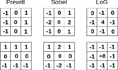 Figure 2 for Padding Aware Neurons
