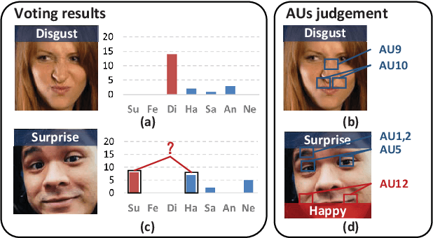Figure 1 for Prior-based Objective Inference Mining Potential Uncertainty for Facial Expression Recognition