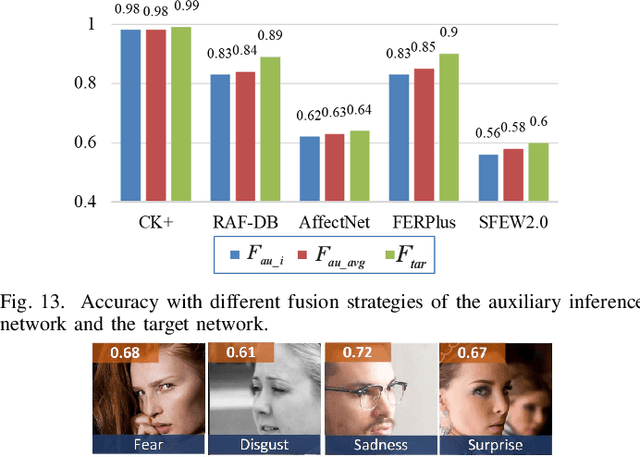 Figure 4 for Prior-based Objective Inference Mining Potential Uncertainty for Facial Expression Recognition