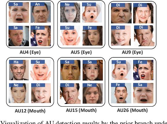 Figure 2 for Prior-based Objective Inference Mining Potential Uncertainty for Facial Expression Recognition