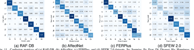 Figure 3 for Prior-based Objective Inference Mining Potential Uncertainty for Facial Expression Recognition