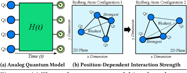 Figure 1 for ReCon: Reconfiguring Analog Rydberg Atom Quantum Computers for Quantum Generative Adversarial Networks