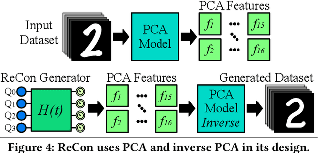 Figure 4 for ReCon: Reconfiguring Analog Rydberg Atom Quantum Computers for Quantum Generative Adversarial Networks
