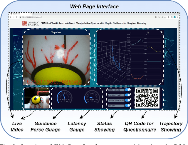 Figure 3 for TIMS: A Tactile Internet-Based Micromanipulation System with Haptic Guidance for Surgical Training