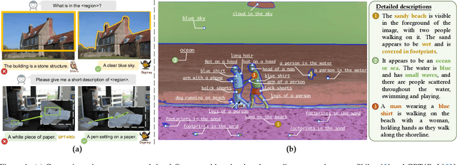 Figure 1 for Osprey: Pixel Understanding with Visual Instruction Tuning