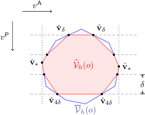 Figure 1 for Sequential Principal-Agent Problems with Communication: Efficient Computation and Learning