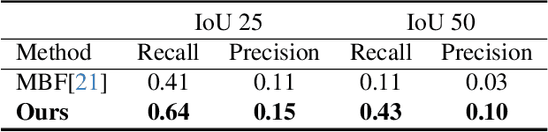 Figure 4 for Deep Polycuboid Fitting for Compact 3D Representation of Indoor Scenes