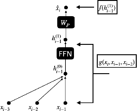 Figure 3 for Transformers are Universal Predictors