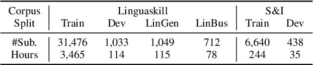 Figure 1 for Assessment of L2 Oral Proficiency using Speech Large Language Models