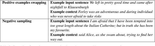 Figure 3 for Learning to Rank Context for Named Entity Recognition Using a Synthetic Dataset