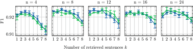 Figure 4 for Learning to Rank Context for Named Entity Recognition Using a Synthetic Dataset