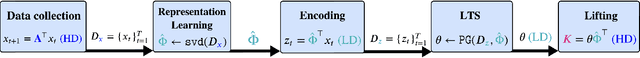 Figure 1 for Learning Stabilizing Policies via an Unstable Subspace Representation