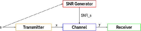Figure 2 for Semantically Optimized End-to-End Learning for Positional Telemetry in Vehicular Scenarios