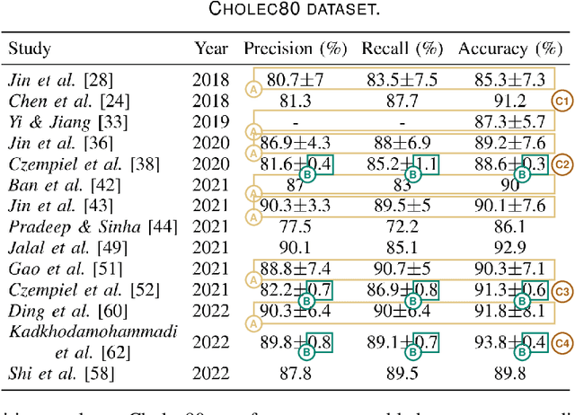 Figure 1 for Metrics Matter in Surgical Phase Recognition