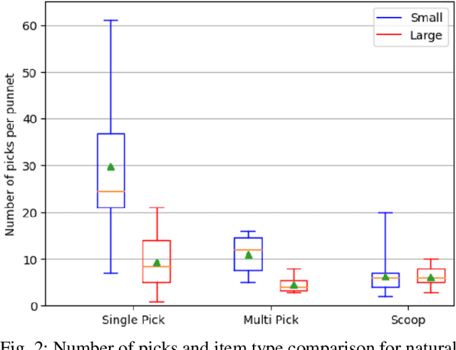 Figure 2 for Human-inspired Grasping Strategies of Fresh Fruits and Vegetables Applied to Robotic Manipulation
