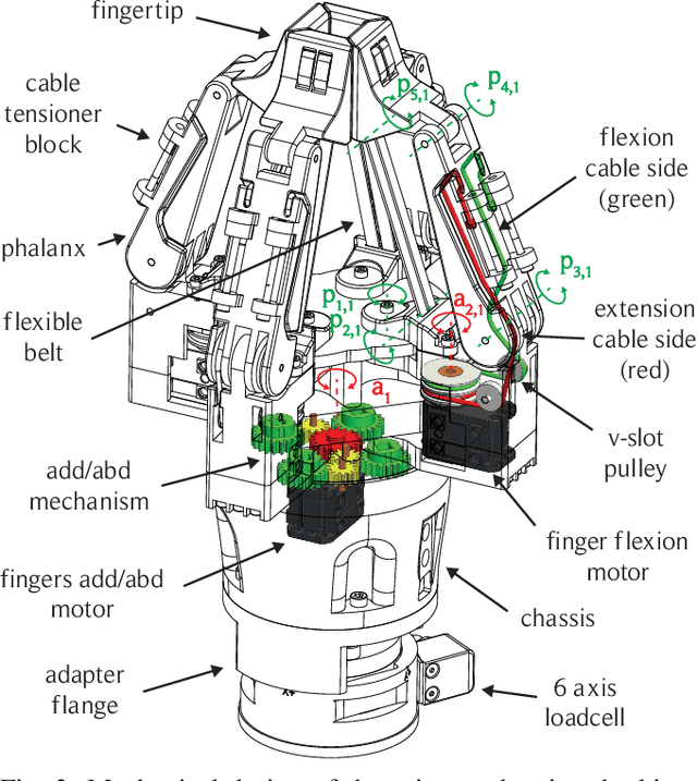 Figure 3 for Human-inspired Grasping Strategies of Fresh Fruits and Vegetables Applied to Robotic Manipulation
