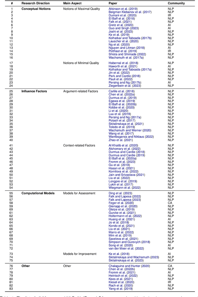 Figure 2 for Argument Quality Assessment in the Age of Instruction-Following Large Language Models
