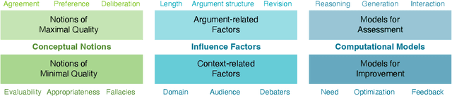 Figure 1 for Argument Quality Assessment in the Age of Instruction-Following Large Language Models