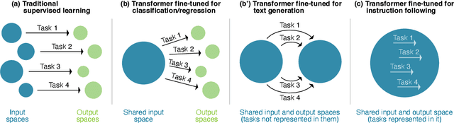 Figure 3 for Argument Quality Assessment in the Age of Instruction-Following Large Language Models
