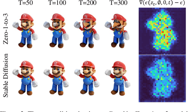 Figure 2 for Optimized View and Geometry Distillation from Multi-view Diffuser