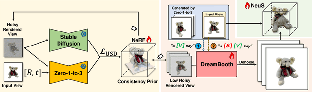 Figure 4 for Optimized View and Geometry Distillation from Multi-view Diffuser