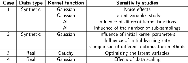 Figure 4 for KF-PLS: Optimizing Kernel Partial Least-Squares (K-PLS) with Kernel Flows