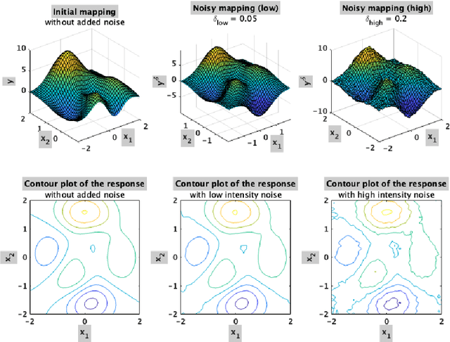 Figure 1 for KF-PLS: Optimizing Kernel Partial Least-Squares (K-PLS) with Kernel Flows