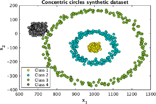 Figure 3 for KF-PLS: Optimizing Kernel Partial Least-Squares (K-PLS) with Kernel Flows