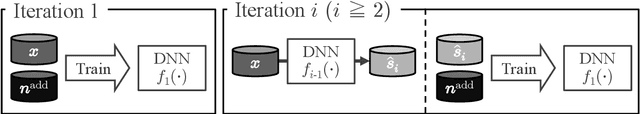 Figure 3 for Analysis and Extension of Noisy-target Training for Unsupervised Target Signal Enhancement