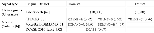 Figure 2 for Analysis and Extension of Noisy-target Training for Unsupervised Target Signal Enhancement