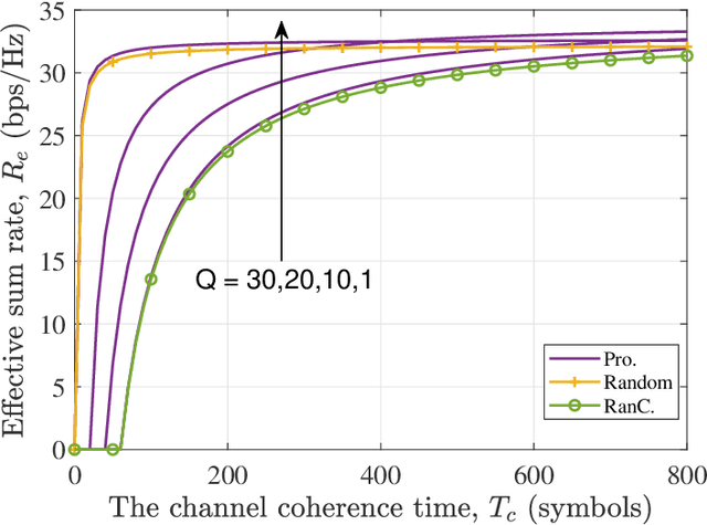 Figure 4 for Environment-Aware Codebook Design for RIS-Assisted MU-MISO Communications: Implementation and Performance Analysis