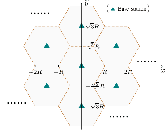 Figure 4 for Covariance-Based Activity Detection in Cooperative Multi-Cell Massive MIMO: Scaling Law and Efficient Algorithms