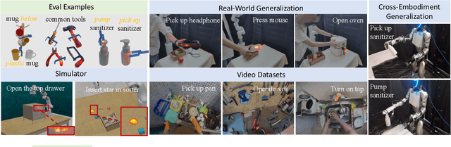 Figure 4 for GLOVER: Generalizable Open-Vocabulary Affordance Reasoning for Task-Oriented Grasping