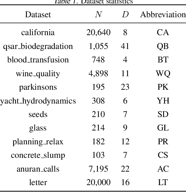 Figure 2 for Transformed Distribution Matching for Missing Value Imputation