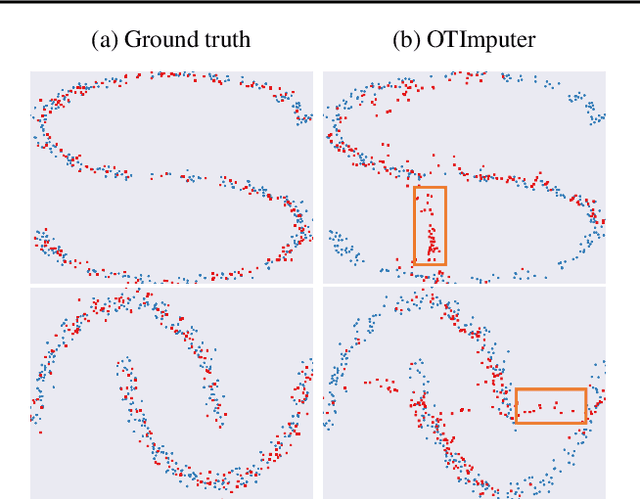 Figure 1 for Transformed Distribution Matching for Missing Value Imputation
