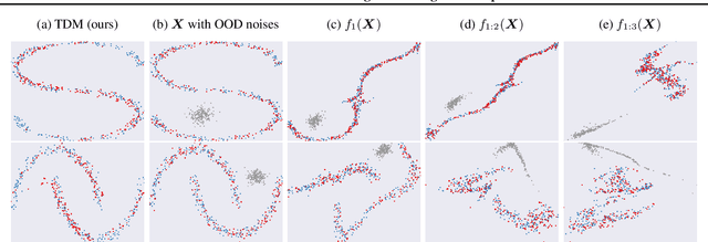 Figure 3 for Transformed Distribution Matching for Missing Value Imputation