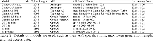Figure 4 for HARP: A challenging human-annotated math reasoning benchmark