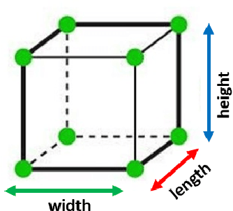 Figure 1 for Multiple and Gyro-Free Inertial Datasets
