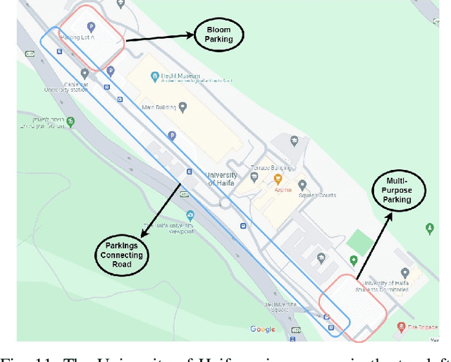 Figure 3 for Multiple and Gyro-Free Inertial Datasets