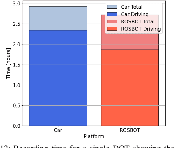 Figure 4 for Multiple and Gyro-Free Inertial Datasets