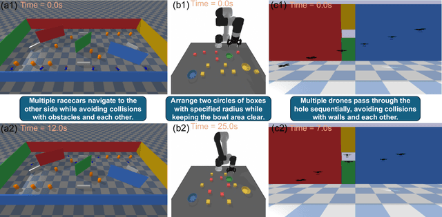 Figure 4 for Code-as-Symbolic-Planner: Foundation Model-Based Robot Planning via Symbolic Code Generation
