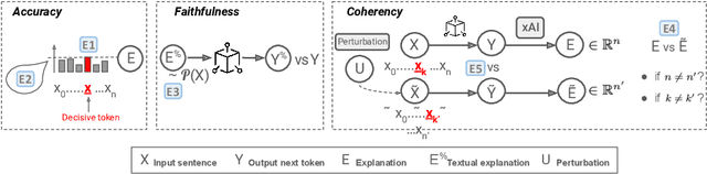 Figure 4 for Challenges and Opportunities in Text Generation Explainability